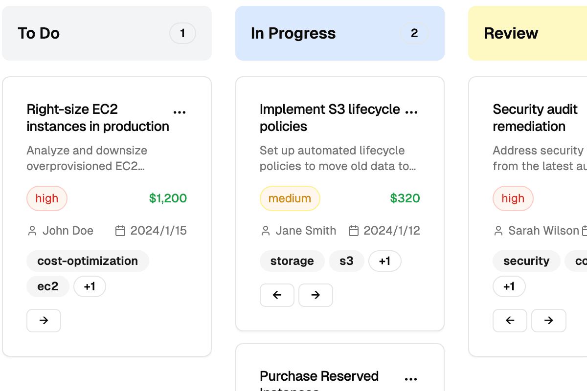 カンバンダッシュボード。