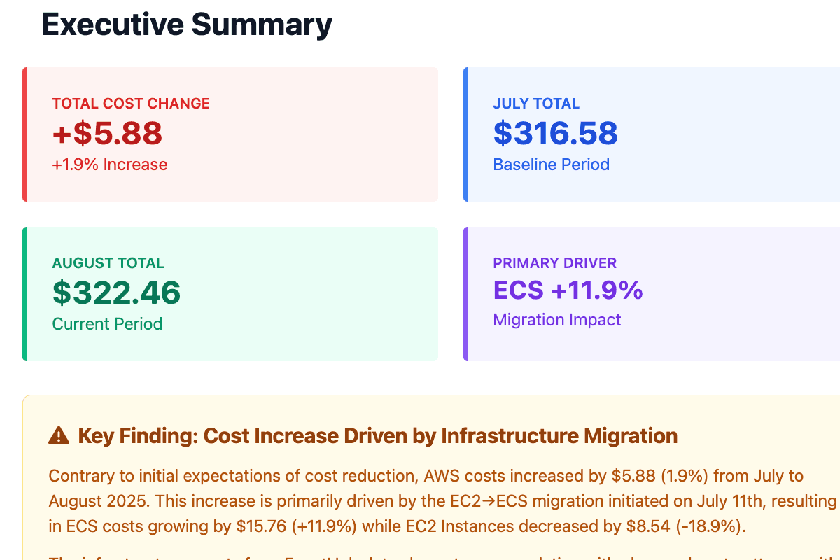 AI generated レポート。